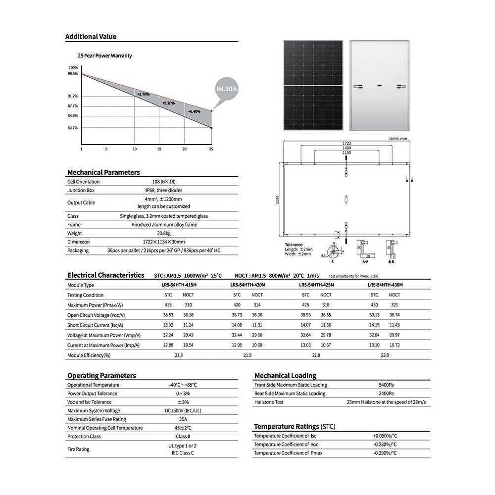 LONGi LR5-54HTH 430W Black Frame Hi-MO6 Explorer Solar Panel min 36pcs