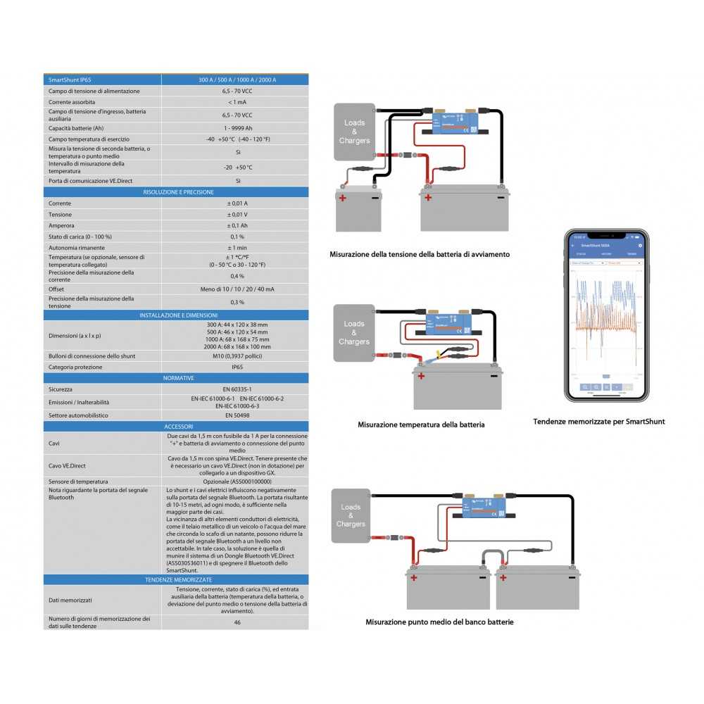 Victron SmartShunt IP65 500A 50mV shu065150050 46x120x54mm Monitor della batteria