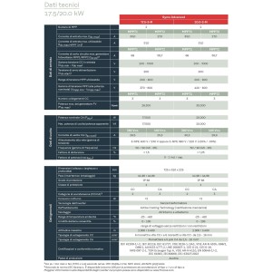 Fronius SYMO ADVANCED 12.5-3-M MPN 4,210,160 12.5kW 3-Phase string Inverter 2 MPPT
