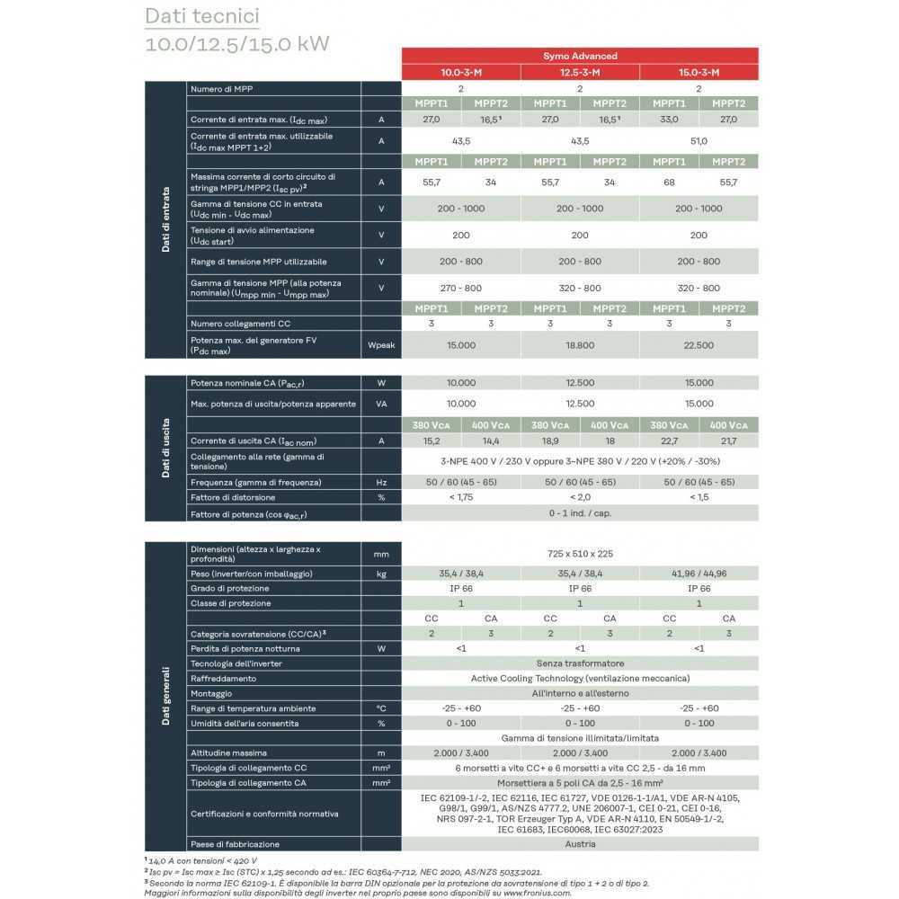 Fronius SYMO ADVANCED 12.5-3-M MPN 4,210,160 Inverter di stringa 12.5kW