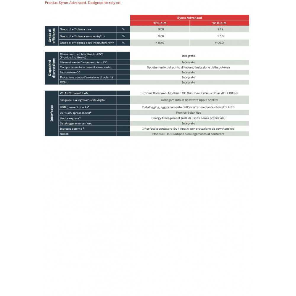 Fronius SYMO ADVANCED 17.5-3-M MPN 4,210,162 Inverter di stringa 17.5kW