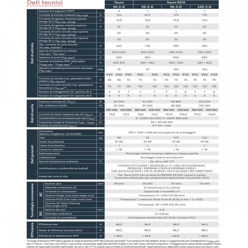 Fronius TAURO ECO 50-3-D STRING INVERTER DECENTRALIZED 50.0kW mpn 4,210,306