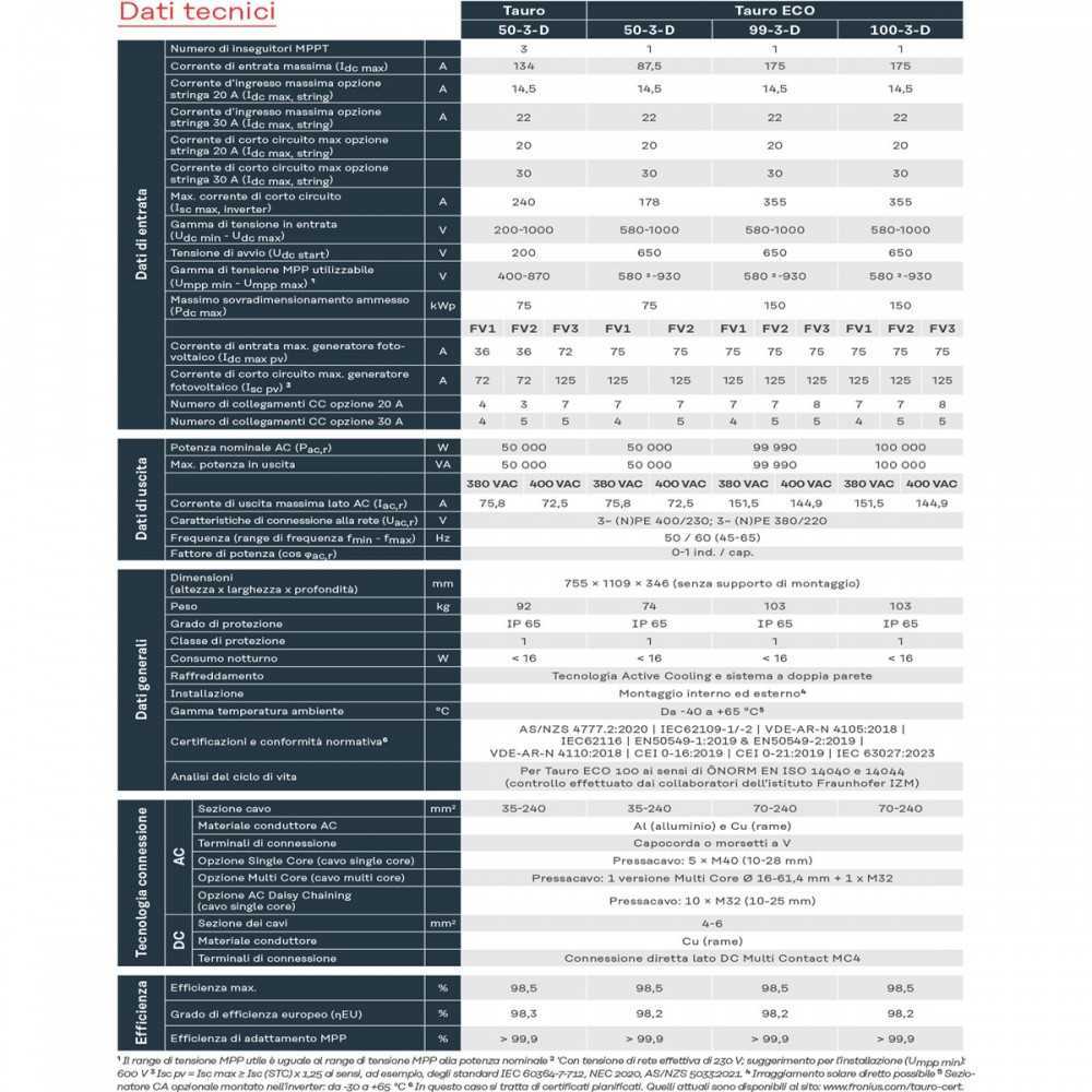 Fronius TAURO ECO 100-3-D STRING INVERTER DECENTRALIZED 100kW MPN 4,210,302