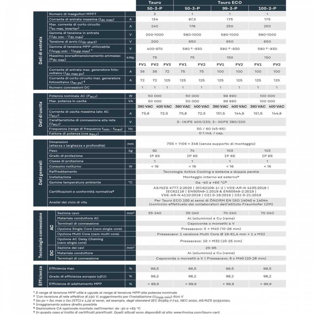 Fronius TAURO 50-3-P STRING INVERTER FOR CENTRAL SYSTEMS 50kW MPN 4,210,301