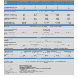 Victron Phoenix MultiPlus 24/2000/50-32 Inverter 24V 2000W con caricabatterie 24V 50A