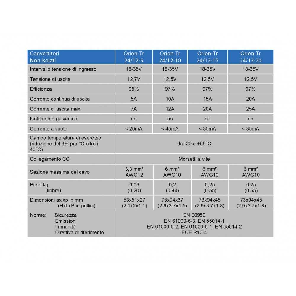 Victron Orion-Tr 24|12-10 DC/DC Converter Riduttore di tensione 120W