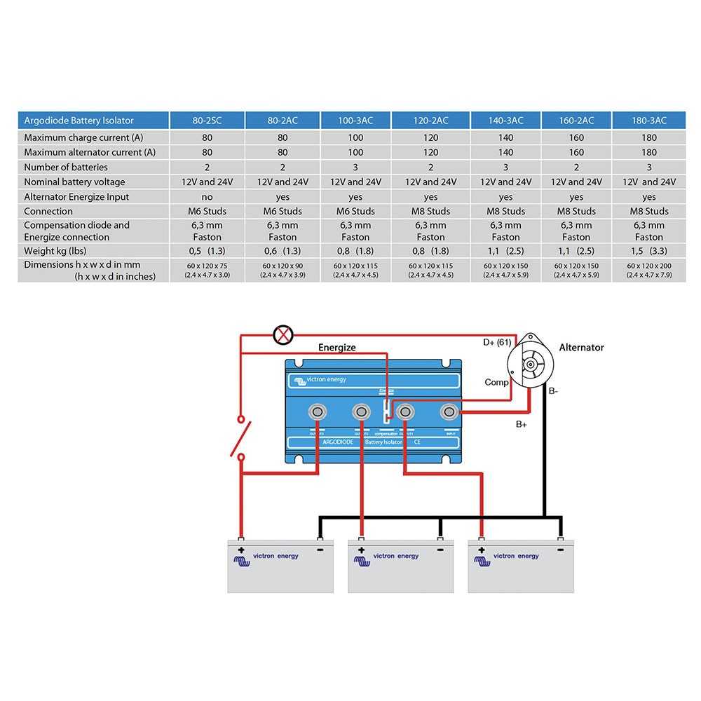 Victron Argodiode 160-2AC Ripartitore di Carica a diodi Argo 160A Isolatore per 2 batterie