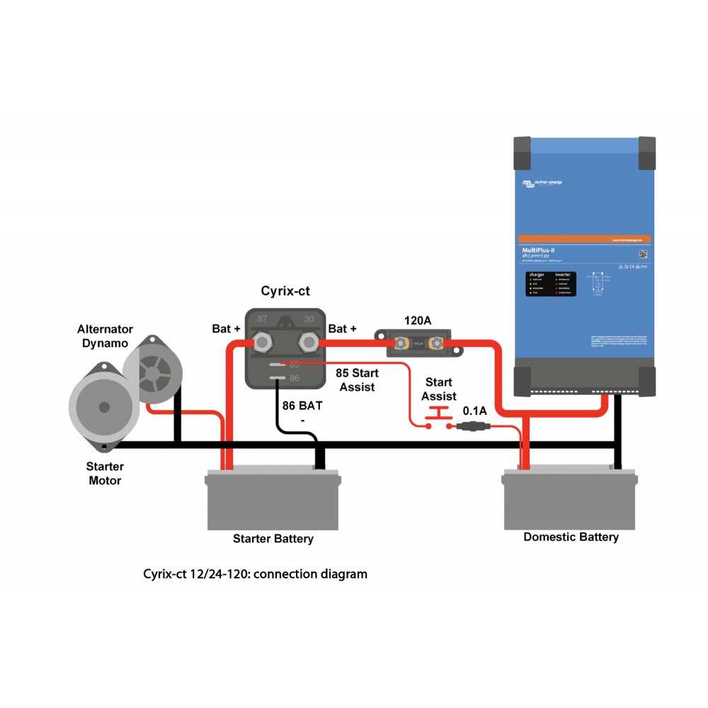 Victron Cyrix-ct 12/24V-120A Intelligent battery combiner