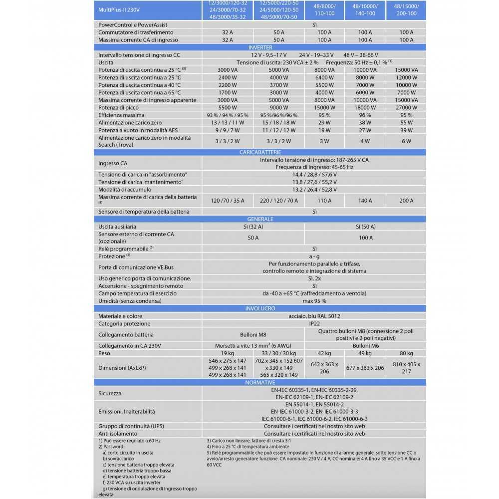 Victron MultiPlus II 48/8000/110-100 Inverter 48V 8000W con caricabatterie 48V 110A