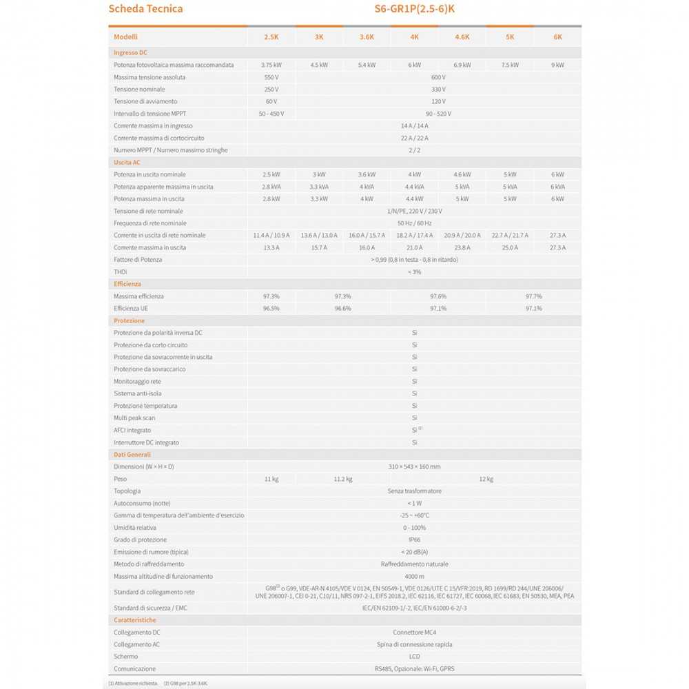 Solis S6-GR1P5K 5kW Inverter Monofase 2 Stringhe