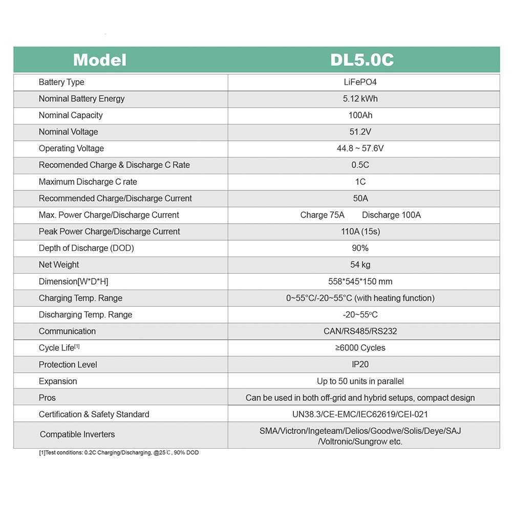 Dyness DL5.0C 5.12kW 51.2V LiFePO4 Battery with BMS