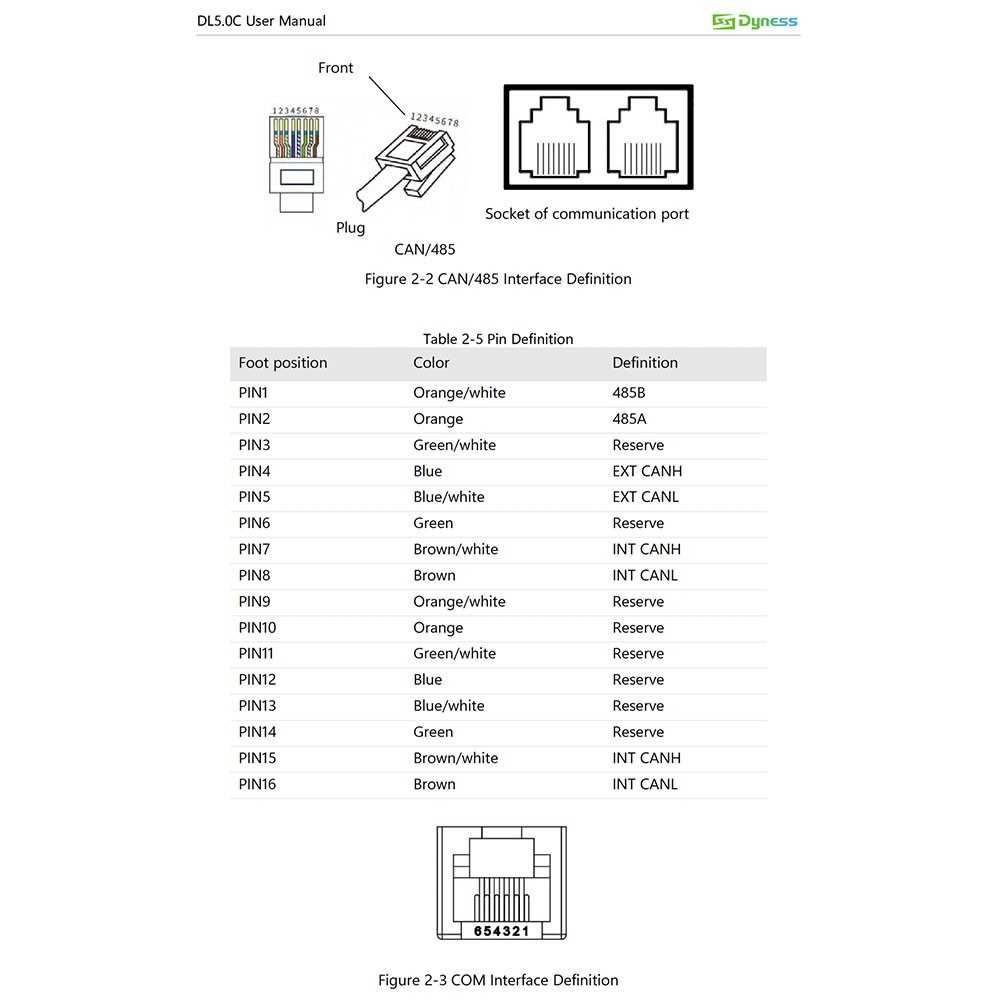 Dyness DL5.0C Batteria LiFePO4 5.12kW 51.2V con BMS