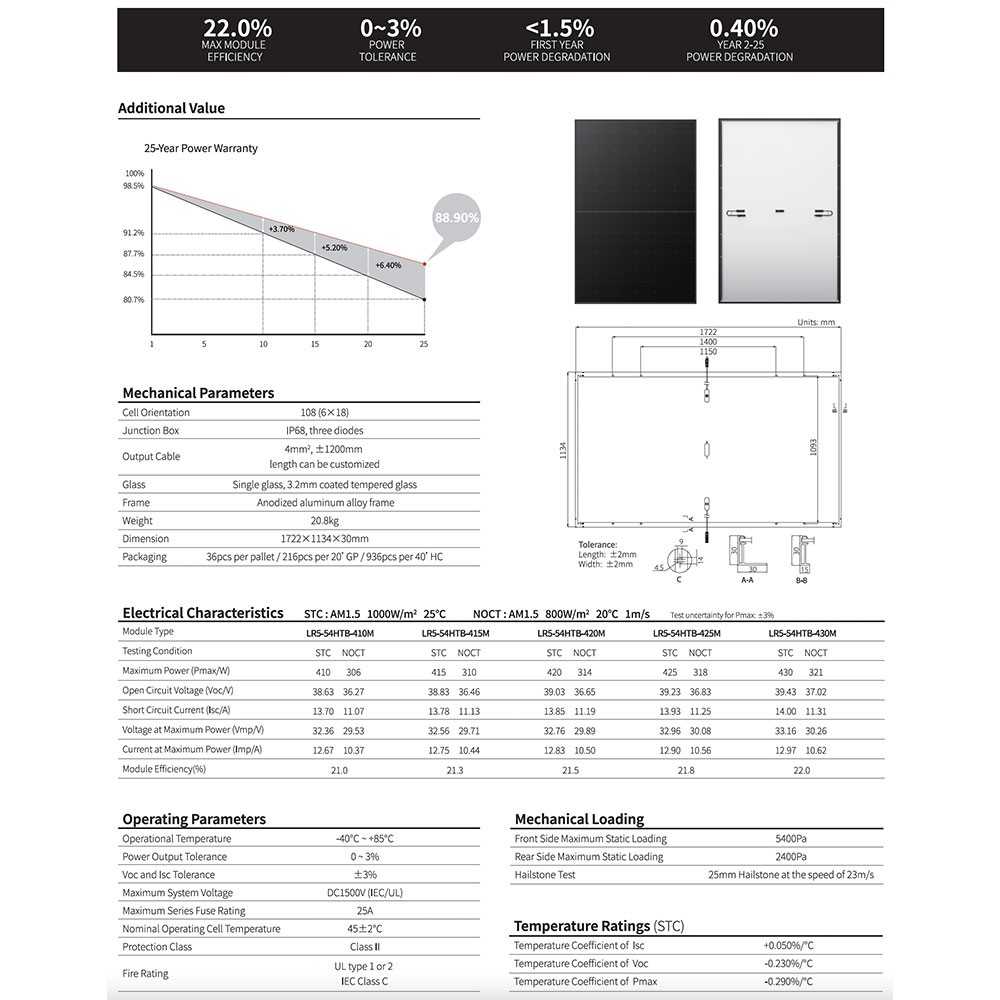 LONGi LR5-54HTB 430W Full Black Hi-MO6 Explorer Pannello Solare min 8pz