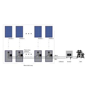 Deye SUN-XL02-A Ottimizzatore di Potenza 700W 12-80V 15A MC4 per moduli fotovoltaici
