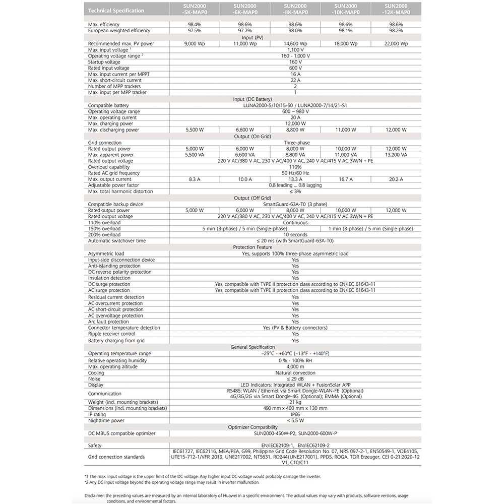 Huawei SUN2000-6K-MAP0 6kW 11000Wp Inverter ibrido trifase 2 MPPT