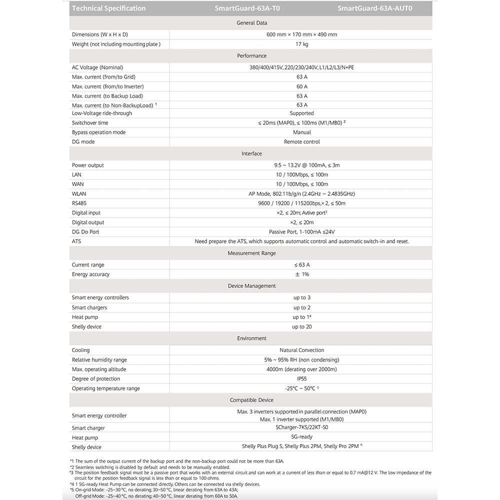 Huawei SmartGuard-63A-T0 3-Phase Energy Backup System MAP0/M1/MB0 MPN 01076984