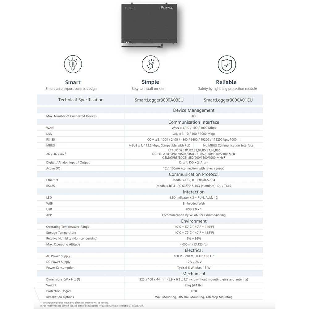 Huawei SMART LOGGER 3000A01EU MPN 02312SCU-004