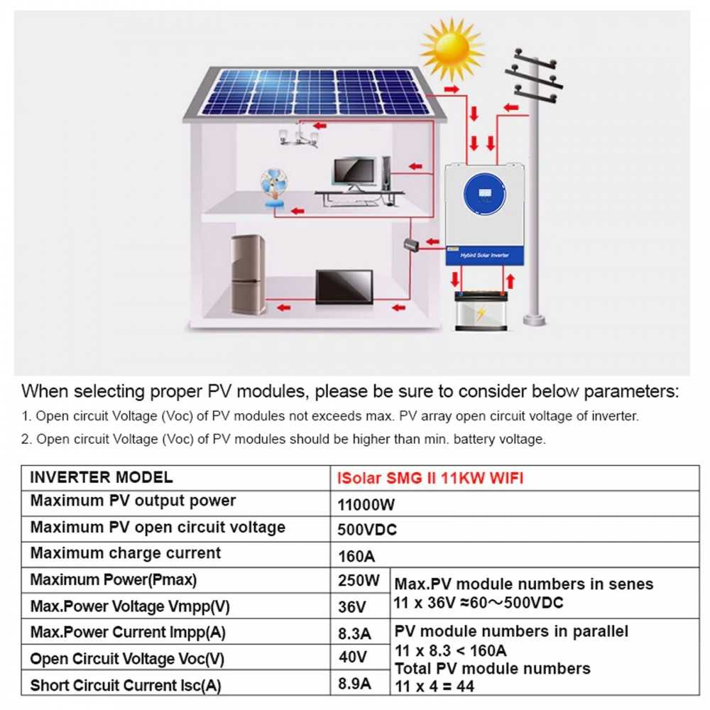 48V 11kW Inverter Ibrido Off-Grid a 230V MPPT 120A 160A integrato con WiFi