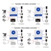 11kW 48V Off-Grid Hybrid Solar Inverter Build-in MPPT 120A 160A with WIFI Topsolar
