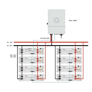 DEYE Sistema di accumulo 15.36kWh Inverter 6kW SG05LP1 + 3 SE-G5.1 Pro-B