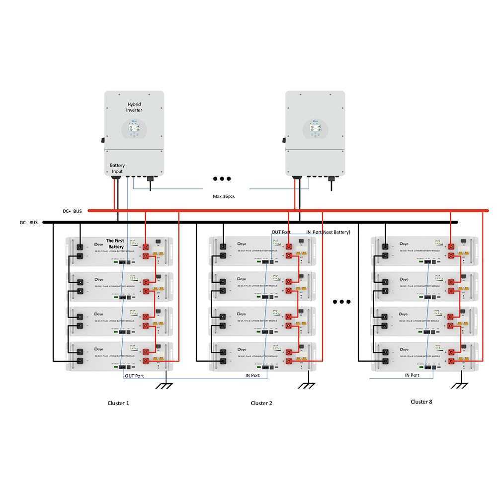 DEYE Sistema di accumulo 20.48kWh inverter 6kW SG03LP1 + 4 SE-G5.1 Pro-B