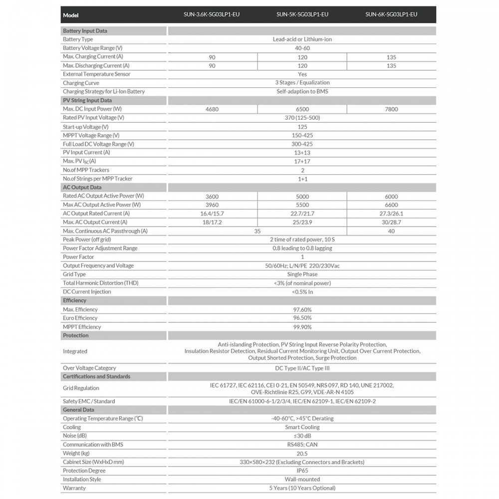 DEYE Sistema di accumulo 20.48kWh inverter 6kW SG03LP1 + 4 SE-G5.1 Pro-B
