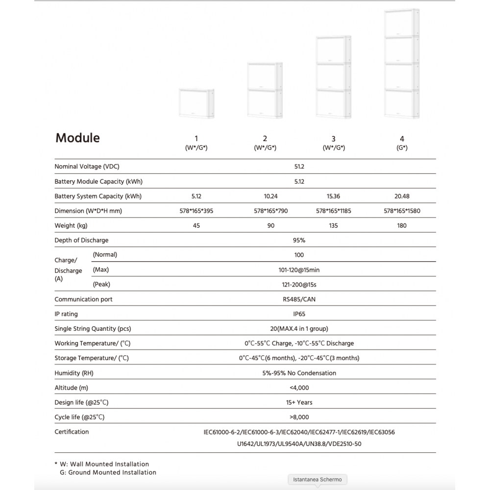 Pylontech PELIO 51.2V 5.12kWh Modulo Batteria a basso voltaggio