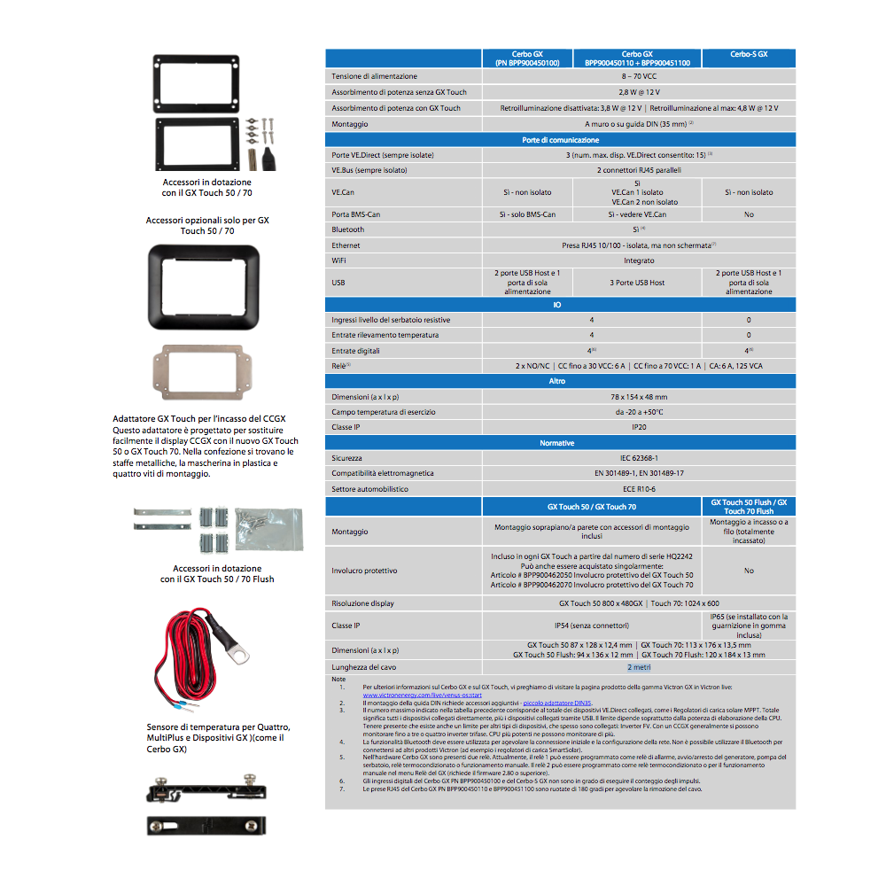 Victron gx Touch 50 Display panel for Cerbo gx mpn:BPP900455050