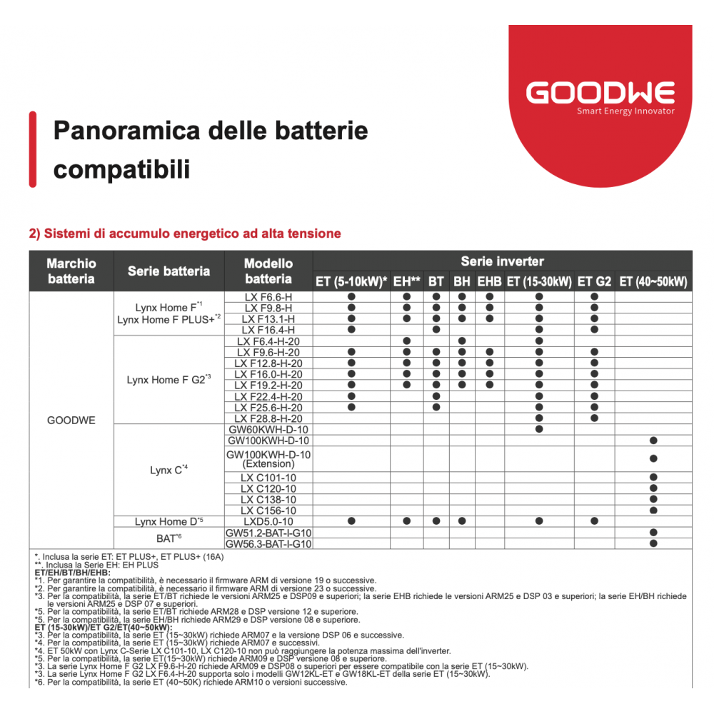 GoodWe Battery Module GW-LXD5.0-10 5kWh IP66 high-voltage battery