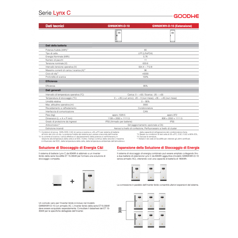 GoodWe Lynx LX C Battery cabinet 60kWh BCT0600-01-00P 633.6 V - Inverter not included