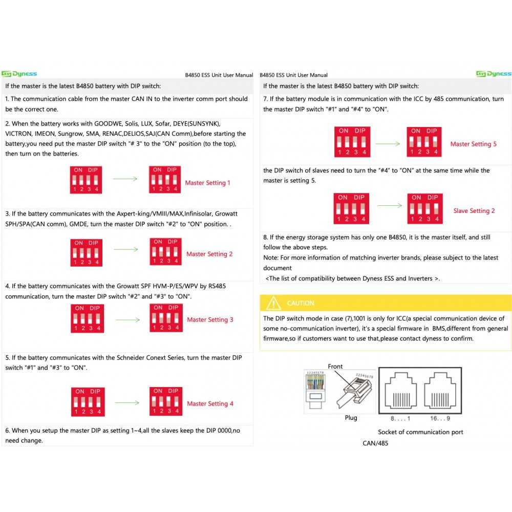 Kit Off Grid Baita Casa 48V 4500W PLUS Fotovoltaico con Inverter 6kVA Batteria LiFePO4 2.4kWh Dyness