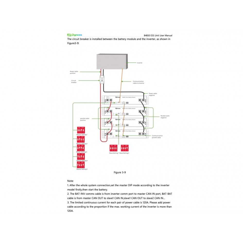 Off Grid Kit 48V 4500W PLUS Photovoltaic with Inverter 6kVA LiFePO4 Battery 2.4kWh Dyness