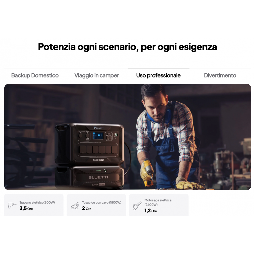 Bluetti AC300 3000w home backup MPN:2-25-014720 Battery not included
