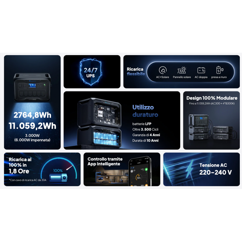 Bluetti AC300 3000w home backup MPN:2-25-014720 Battery not included