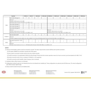 BYD Battery-Box Premium HVM 11.0 11.04kWh Box 4 Batterie al litio con BMS
