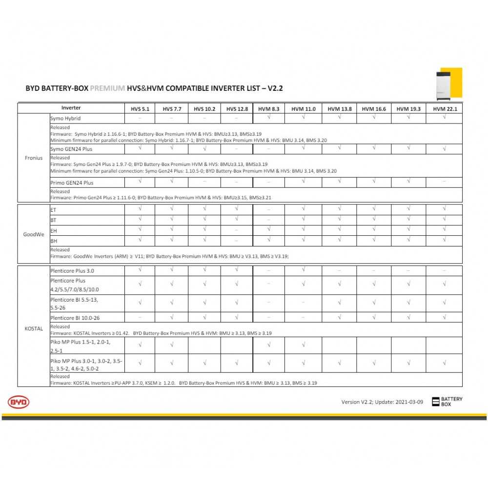 BYD Battery-Box Premium HVM 19.3 19.32kWh 7 lithium Box-Batteries with BMS