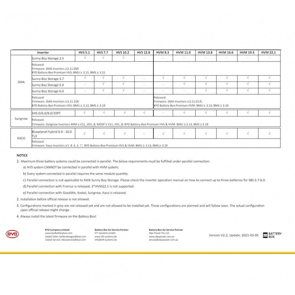 BYD Battery-Box Premium HVM 19.3 19.32kWh Box 7 Batterie al litio con BMS