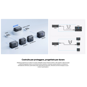 Bluetti B300K Batteria di Espansione 2764,8 Wh per AC200 AC300 AC500