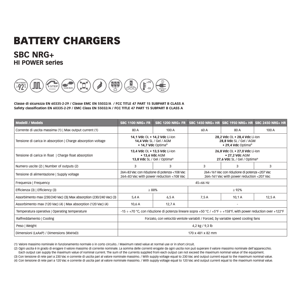 Quick Hi Power Battery Charger SBC1450 NRG+ 60A 24V 3 Outputs HR Without RDS1562 Panel