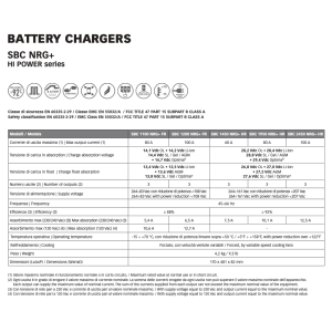 Quick Hi Power Battery Charger SBC1950 NRG+ 80A 24V 3 Outputs HR Without RDS1562