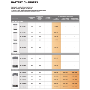 Quick Hi Power Battery Charger SBC2450 NRG+ 100A 24V 3 Outputs HR Without RDS1562 Panel