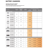 Quick SBC 700 NRG+FR OEM Medium Caricabatterie 60A 12V 3 Uscite