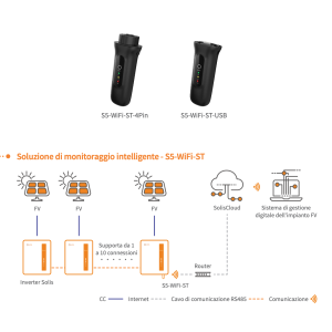 Solis S5-WiFi-ST-4Pin Chiavetta Wi-Fi connettore a 4-Pin
