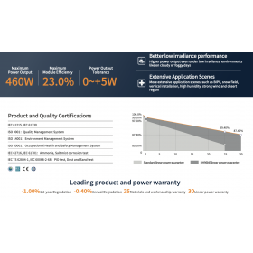 DAS SOLAR DAS-DH96NE.A 450W BW Double glass Topcon single-sided photovoltaic module with silver frame