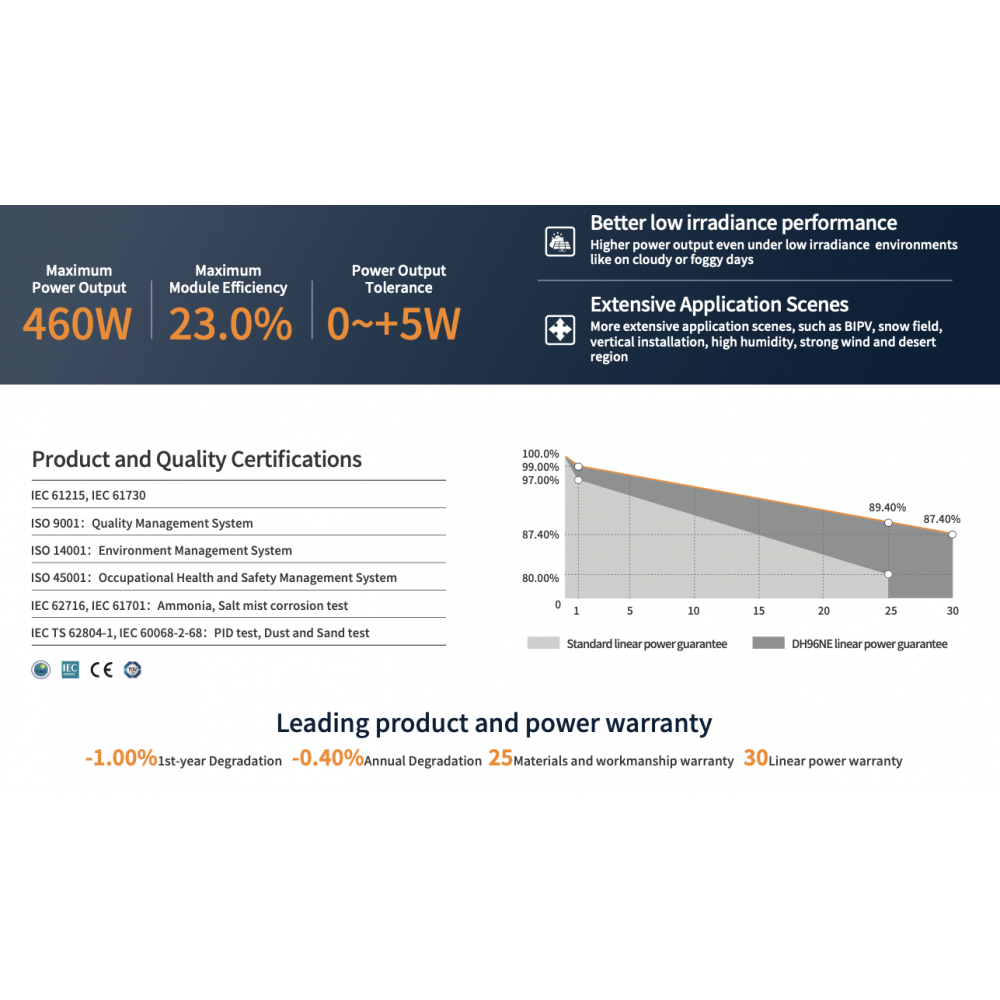 DAS SOLAR DAS-DH96NE.A 450W BW Double glass Topcon single-sided photovoltaic module with silver frame