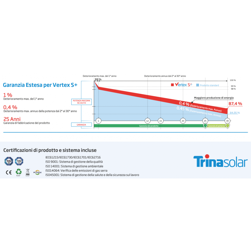 Trina Solar TSM-NEG18R.28 510W Vertex S+ Single-Sided Topcon Module Black Frame TSM-510 NEG18R.28
