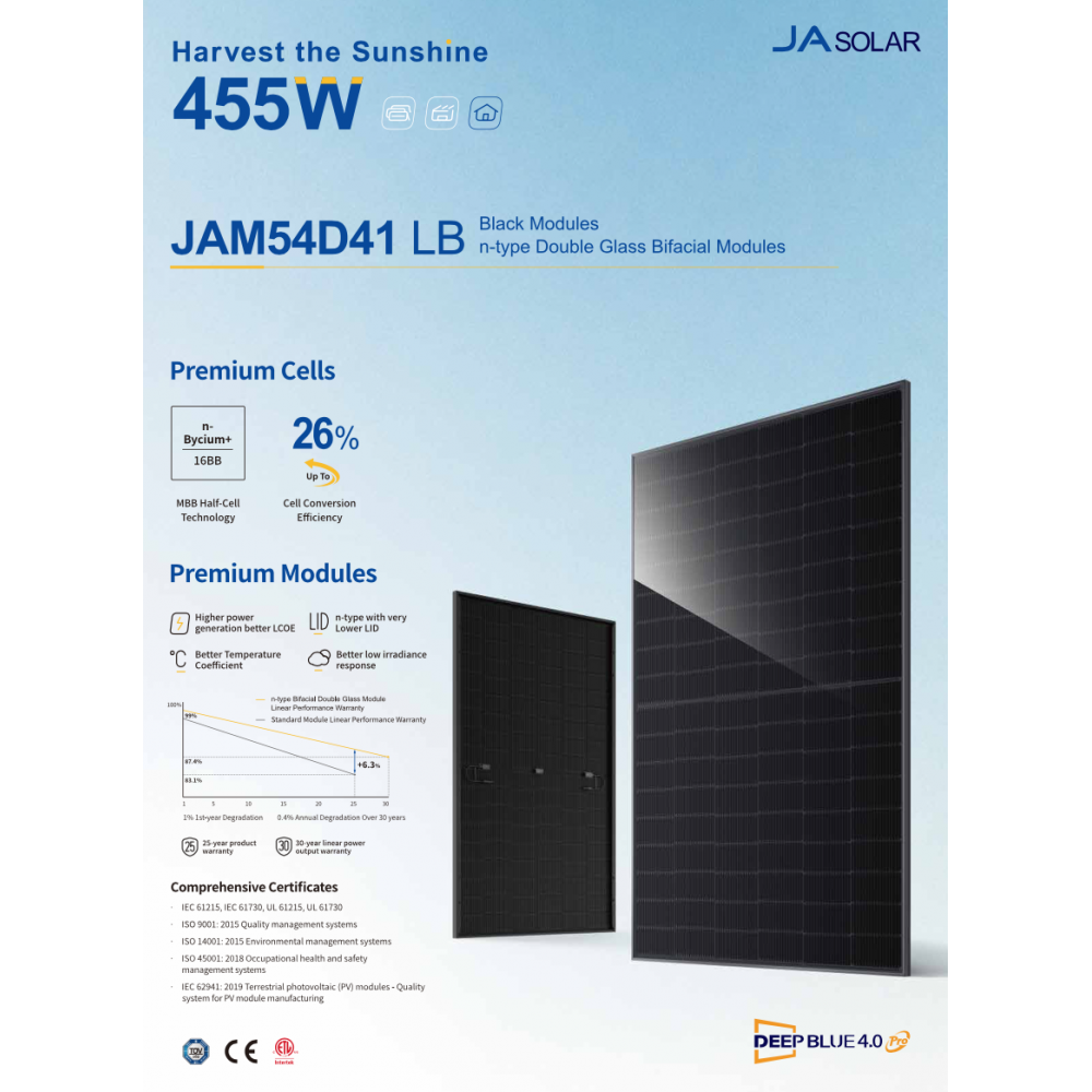 JA SOLAR 450W JAM54D41-450 Full Black bifacciale N-Type Glass-Glass Pannello Solare min 12pz