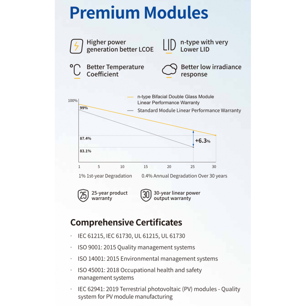 JA SOLAR 450W Full Black JAM54D41-450 N-Type Glass-Glass Solar Panel min 12pz