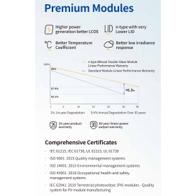 JA SOLAR 450W Full Black JAM54D41-450 N-Type Glass-Glass Solar Panel min 8pz