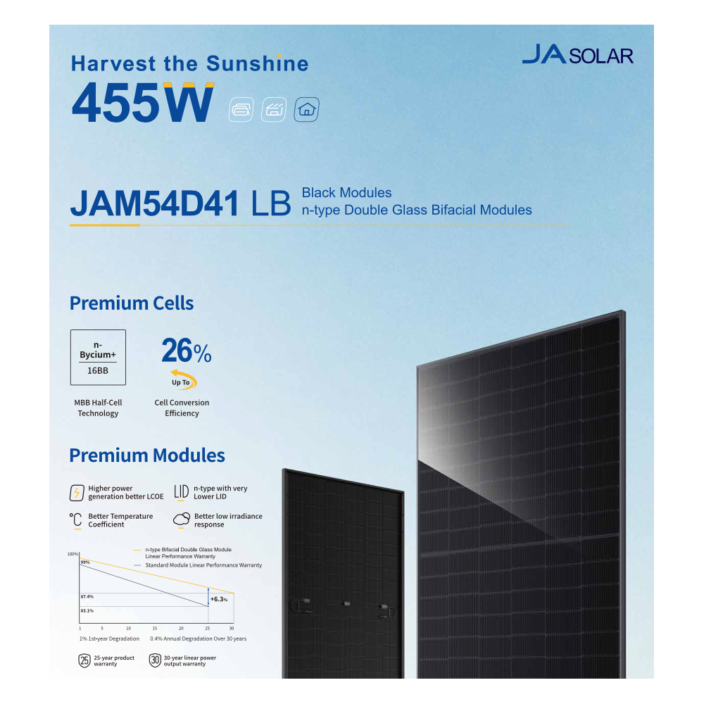 JA SOLAR 450W Full Black JAM54D41-450 N-Type Glass-Glass Solar Panel min 8pz